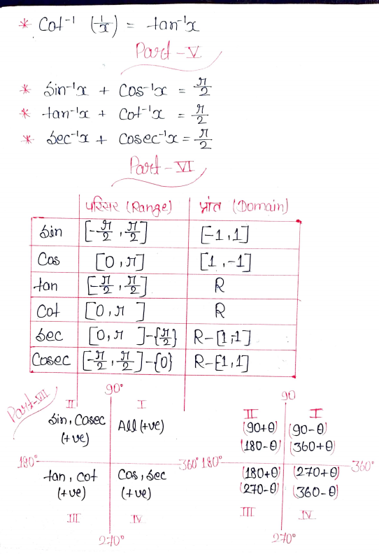 trigonometry formulas pdf