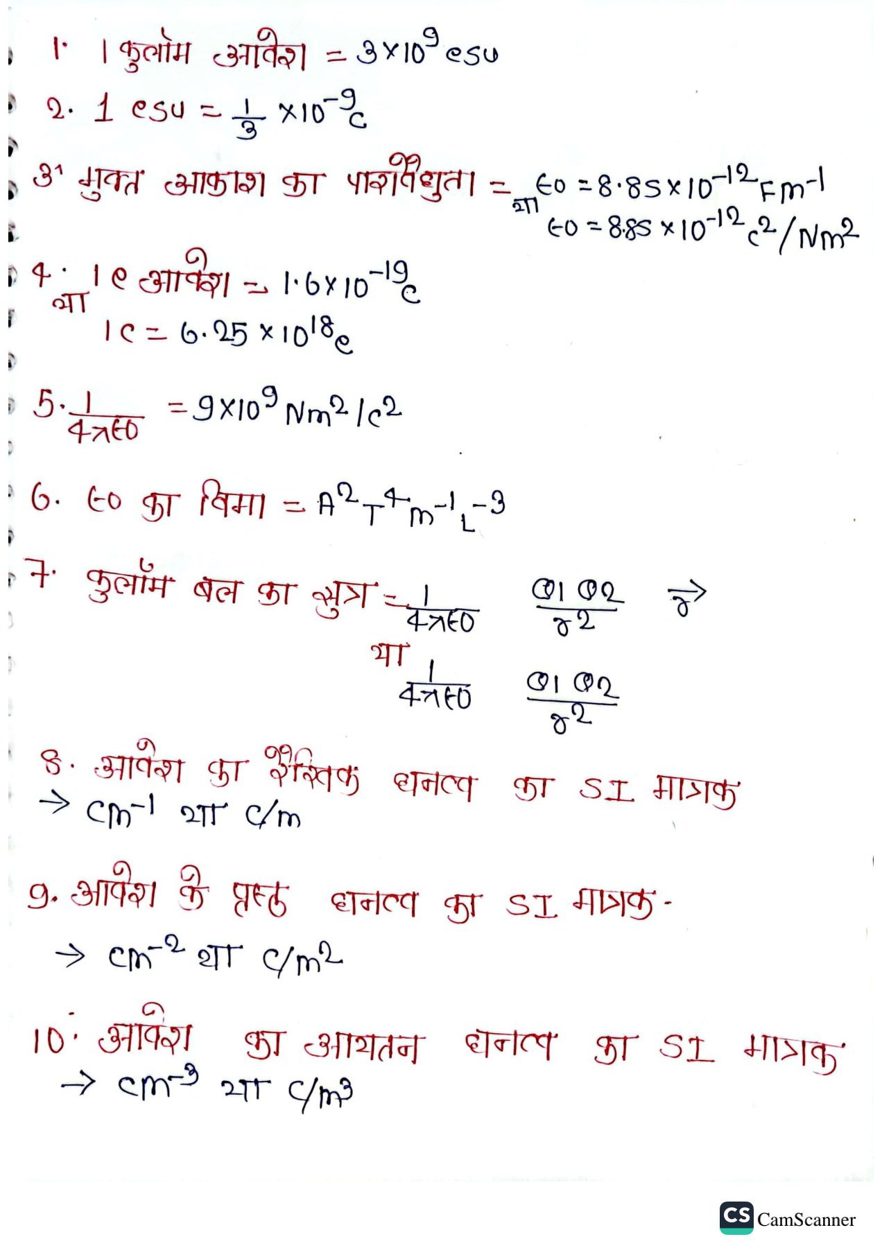 12th Physics formula 