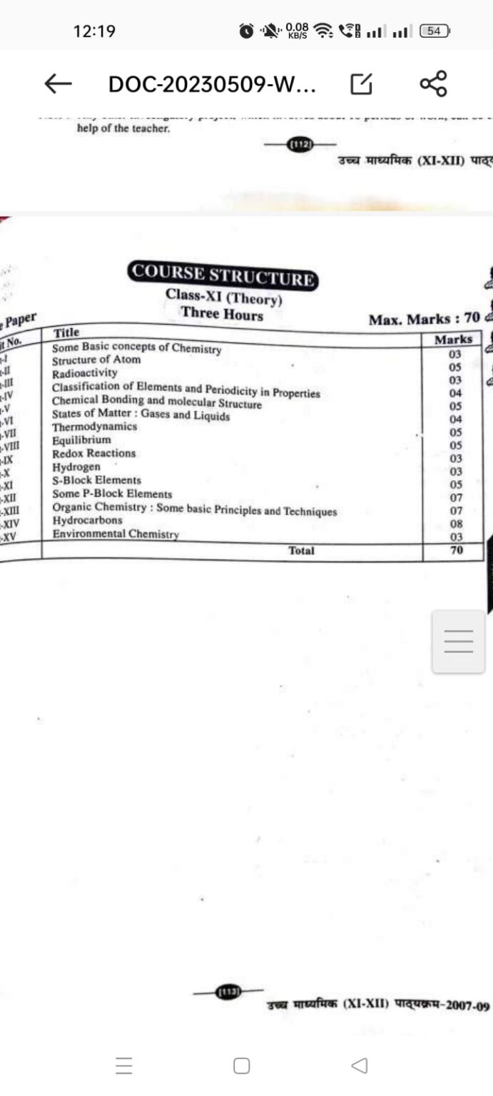 Bihar Board 11th Syllabus 2025 Exam 11th All Subjects Syllabus 2024