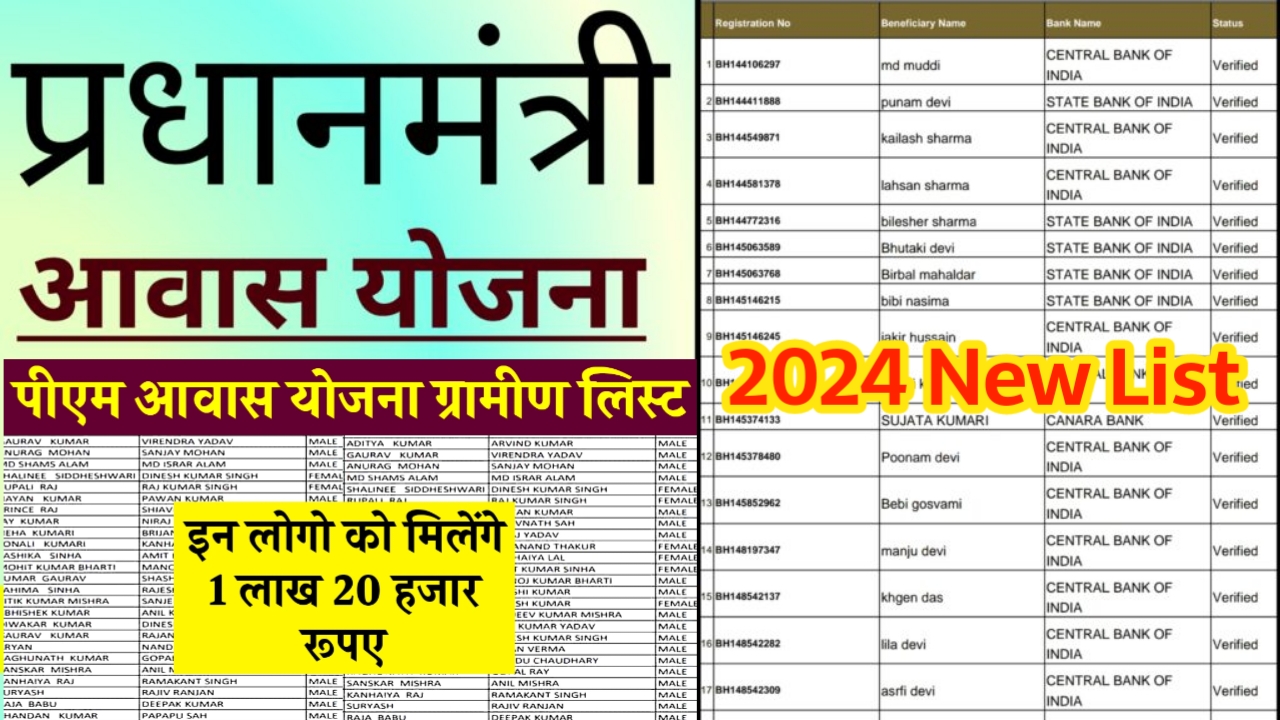 PM Awas Yojna Online Aply 2024 / घर बनाने के लिए मिलेंगे 150000 रुपए यहां से फॉर्म भरे