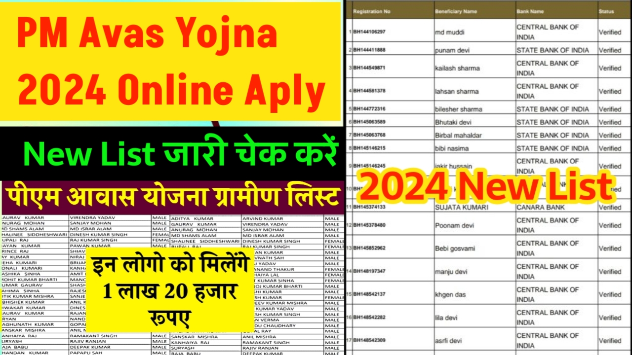 प्रधानमंत्री आवास योजना 2024 फॉर्म अप्लाई /PM Avas Yojna Mein Aab kitna Rupaya milta hai