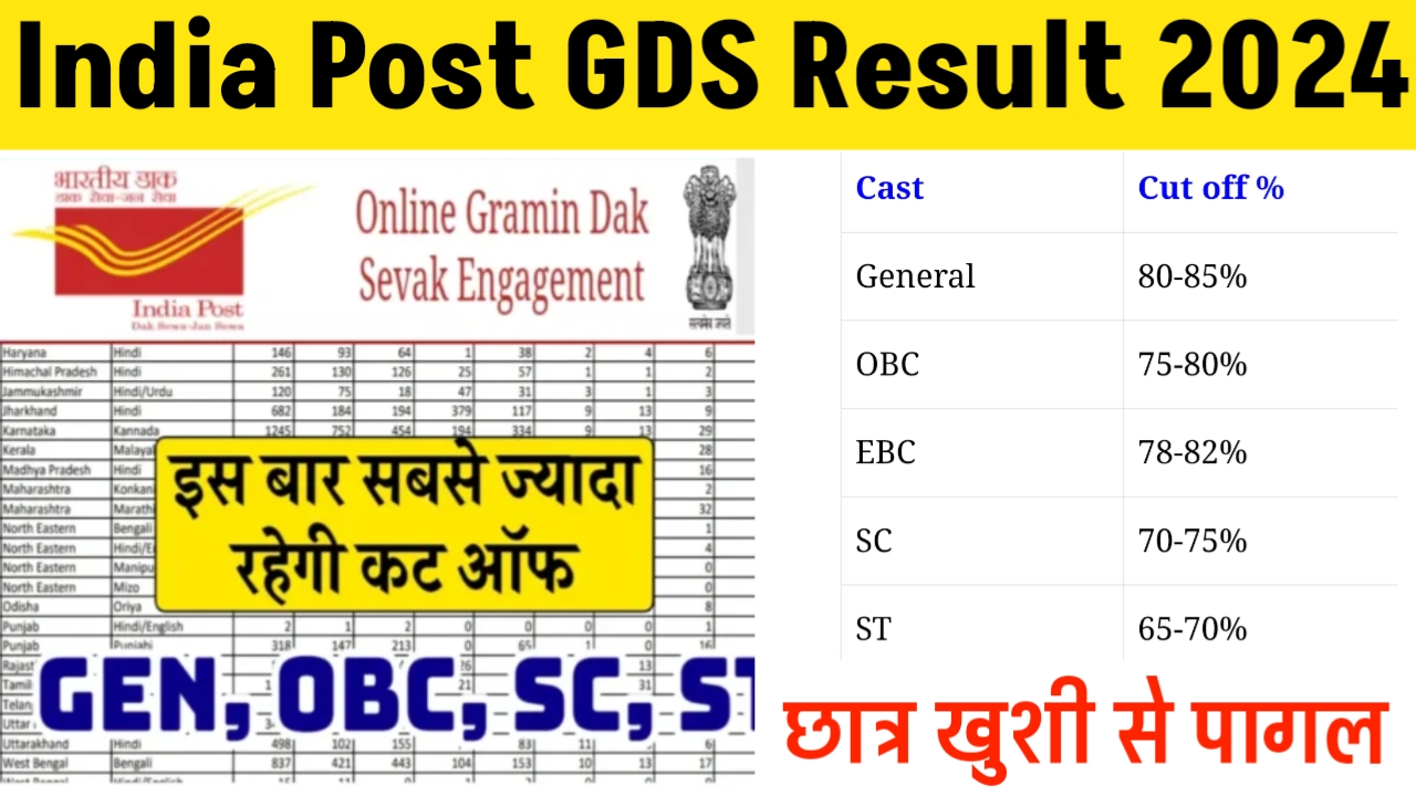 GDS Result kaise Check kare 2024 60% par Fix| GDS Cutt of 2024 | GDS Result Kab aayega 2024